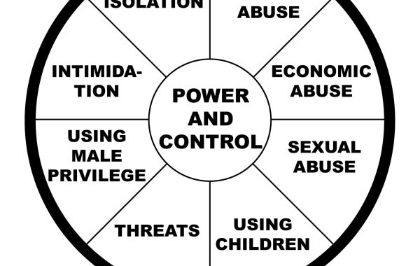Abusive relationships, power and control, domestic violence